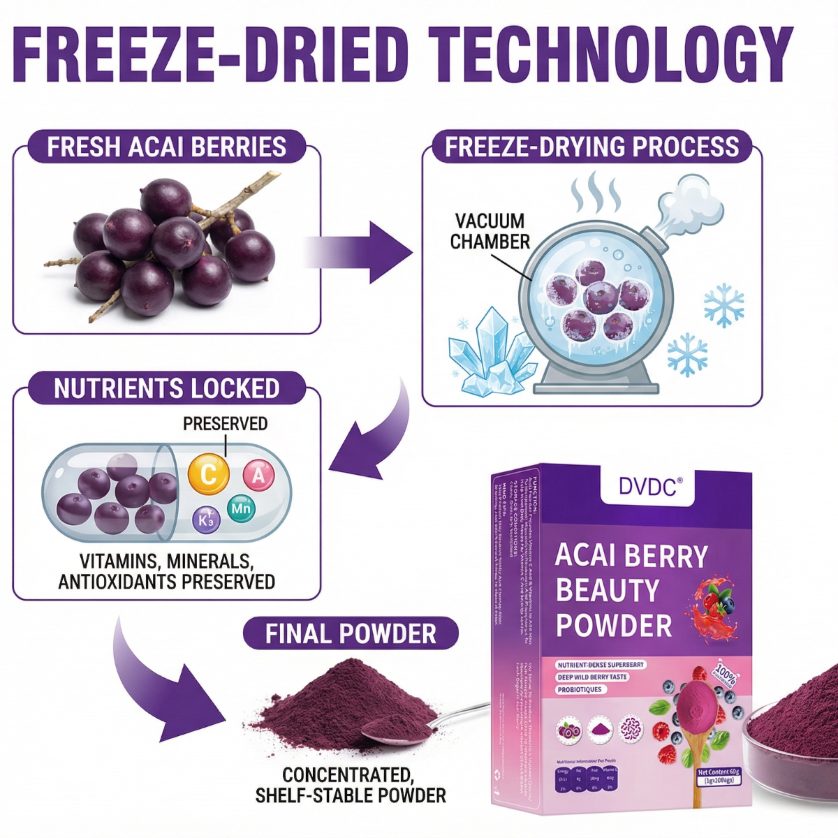Acai Berry Ingredient